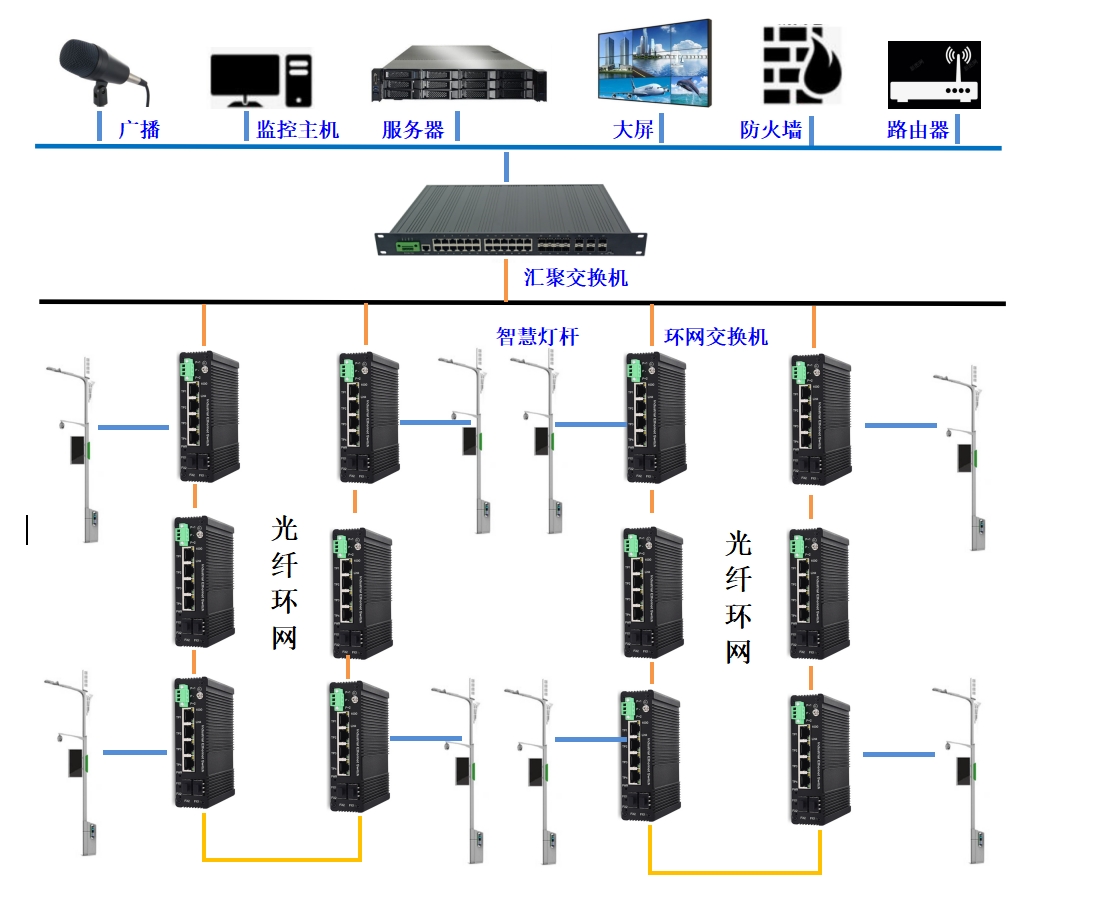 智慧矿山解决方案交换机系统拓扑图