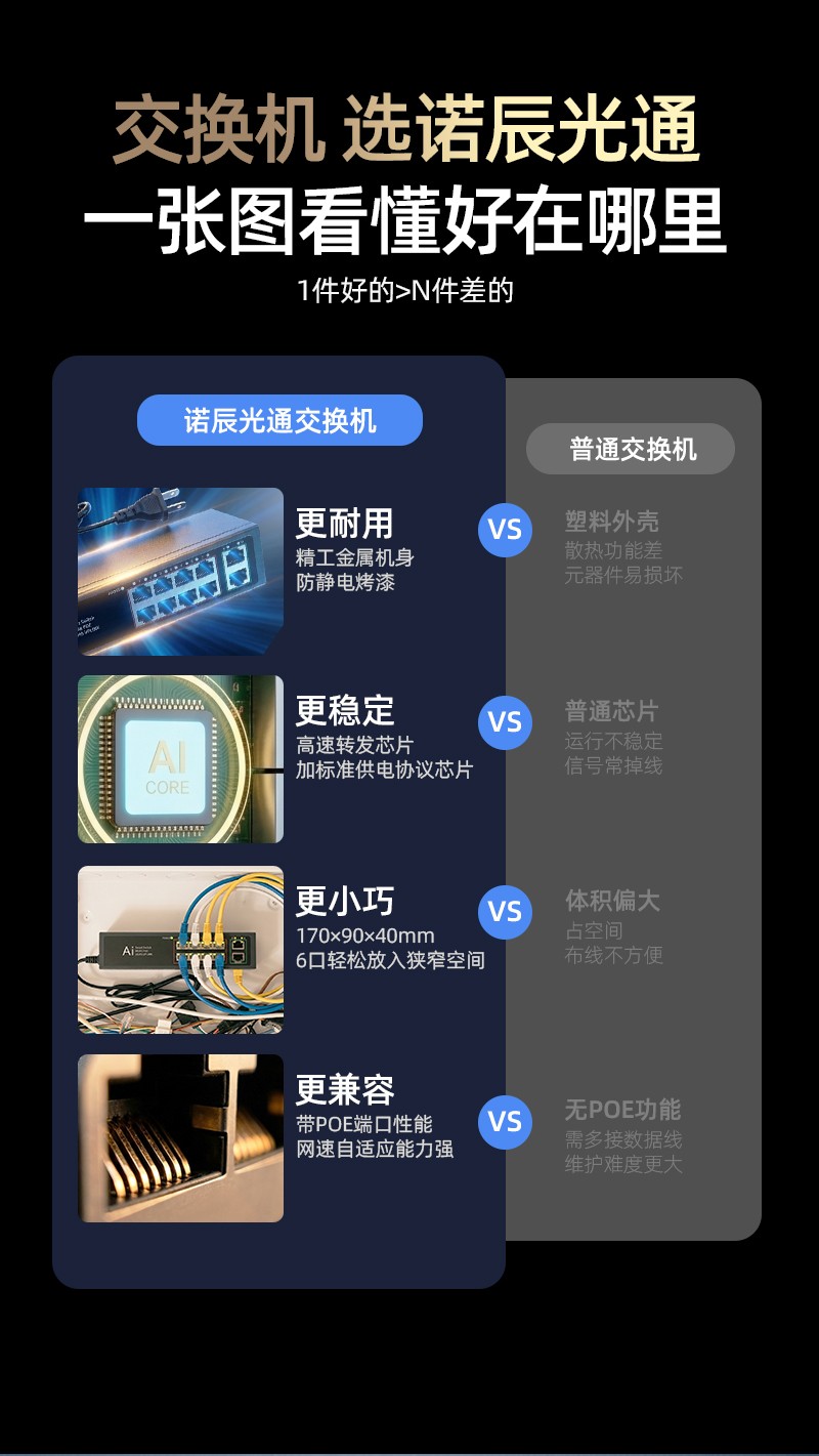 交换机对比图.jpg 交换机对比图
