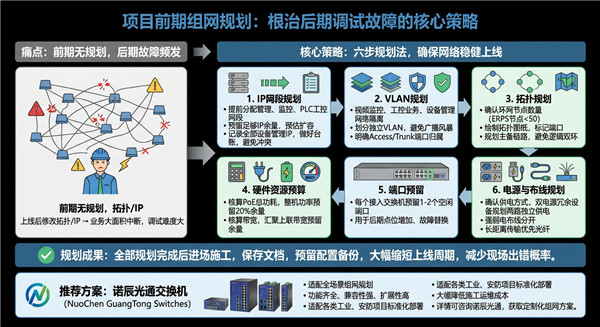 现场组网前期规划要点  | 项目部署前交换机要做哪些规划？
