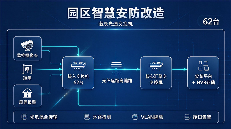 1792979248991054.jpg 诺辰光通_媒体 (28)