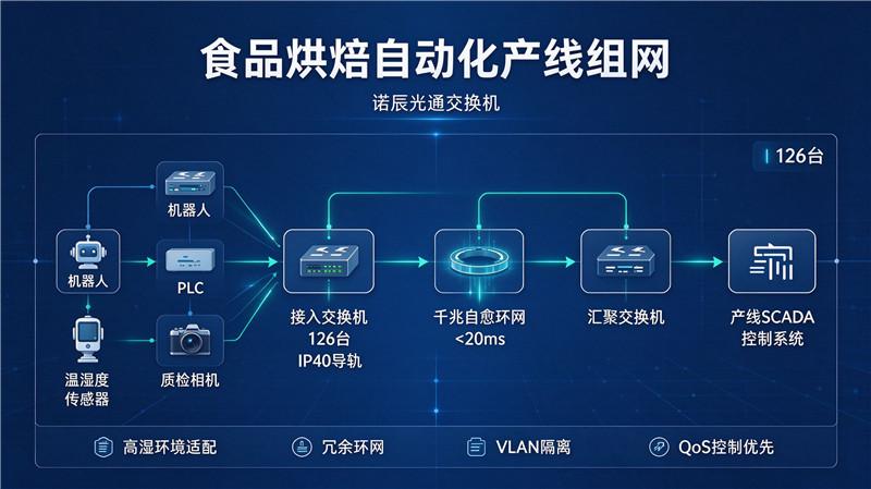 1792979389873578.jpg 诺辰光通_媒体 (33)