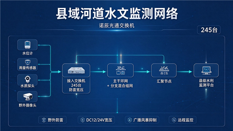 1792979574854881.jpg 诺辰光通_媒体 (26)