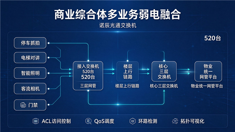 1792980474351770.jpg 诺辰光通_媒体 (27)